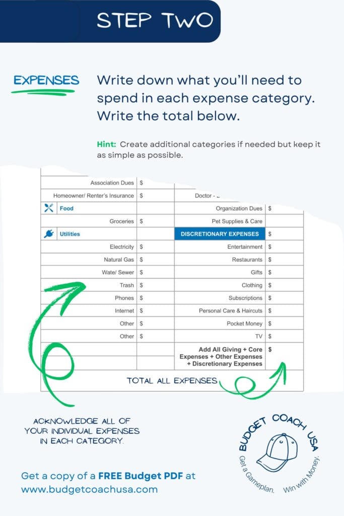 How do I make a budget?  Step 2