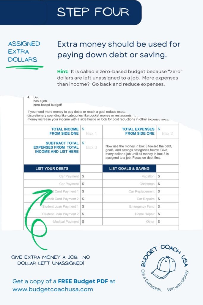 How do I make a budget?  Step 4