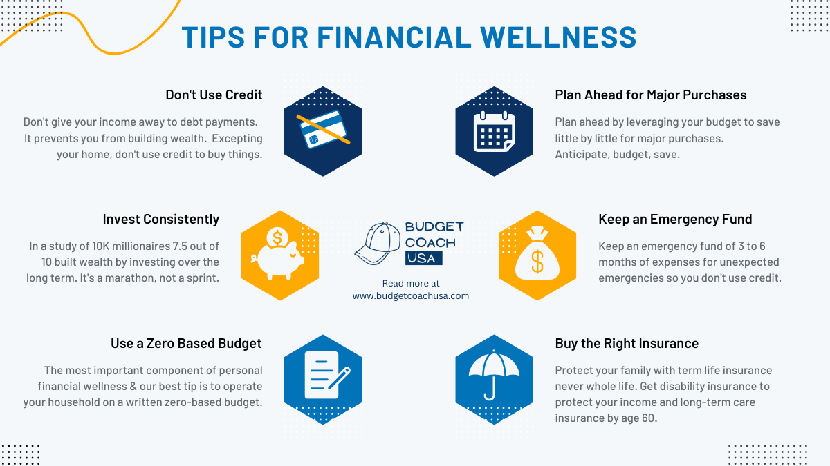 Tips for financial wellness.