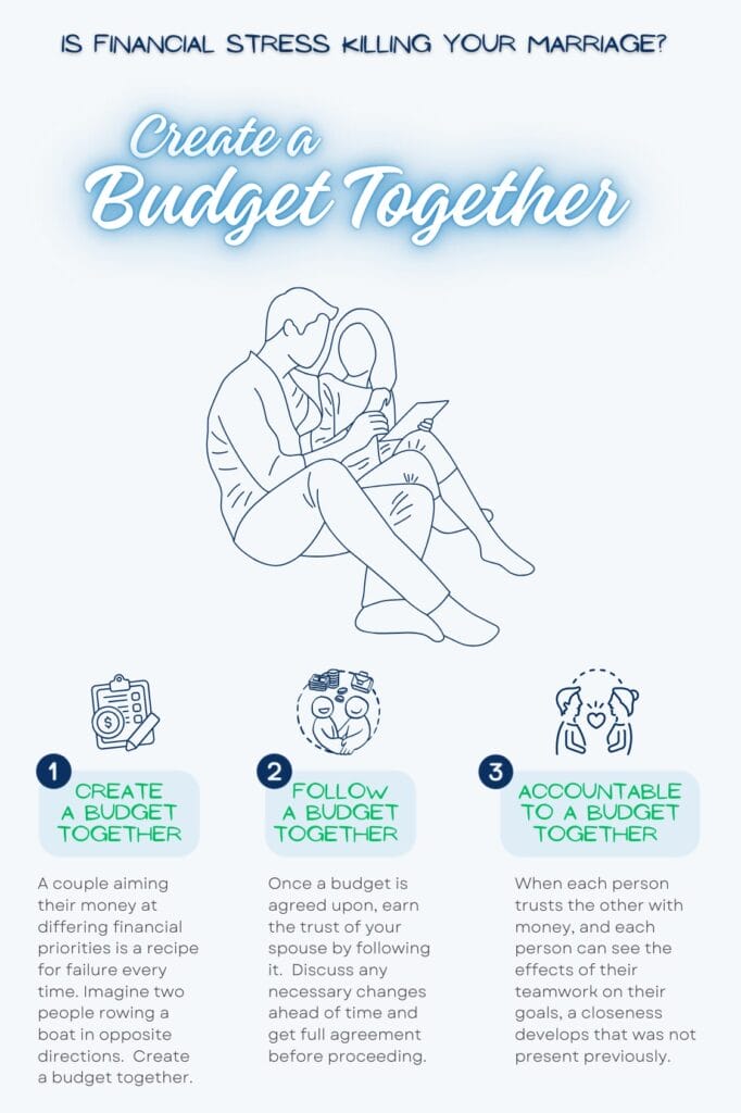 If financial stress is killing your marriage start using a monthly zero-based budget that you create together.