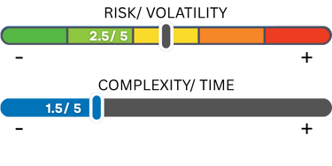 The 60/40 Classic Balanced Strategy