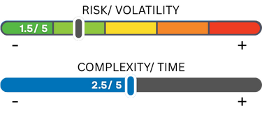 The Barbell Strategy