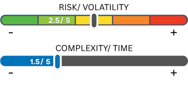 The Boglehead Strategy (Passive Index Investing)