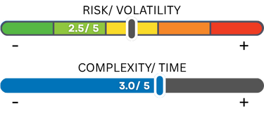 The Income-Focused Strategy