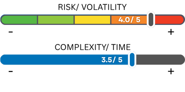 Dave Ramsey's 25/25/25/25 Strategy