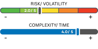 Ray Dalio's All-Weather Portfolio